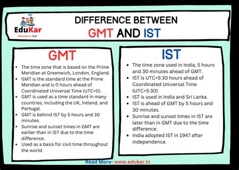 gmt to ist